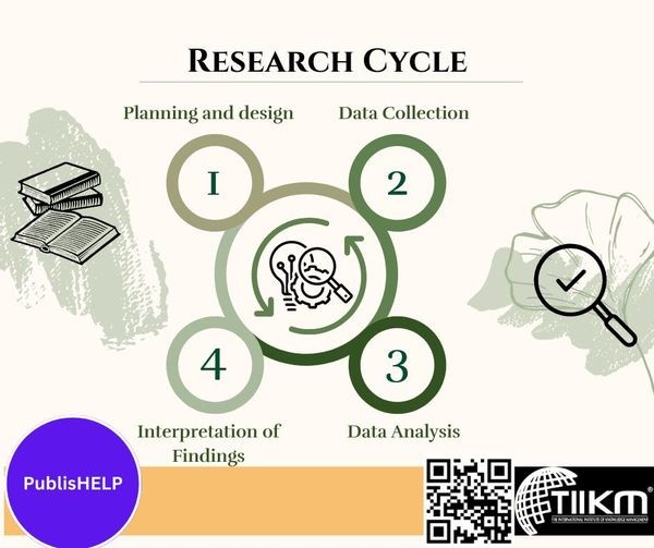The Research Cycle